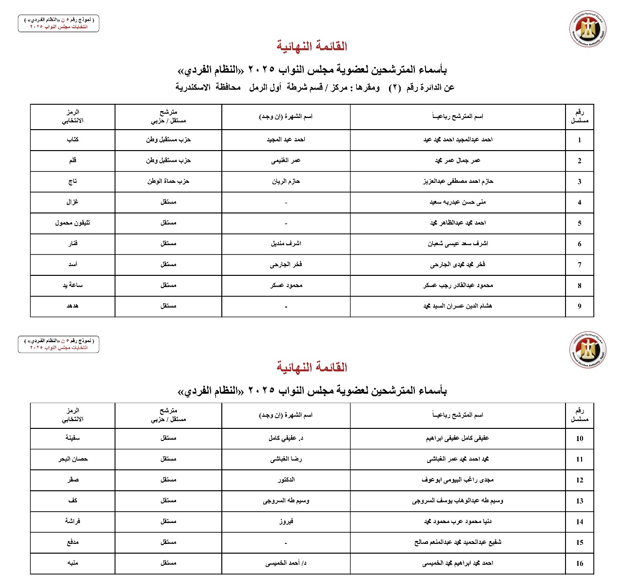 أسماء المترشحين بالنظام الفردي عن الدوائر الانتخابية بمحافظة الإسكندرية (2)