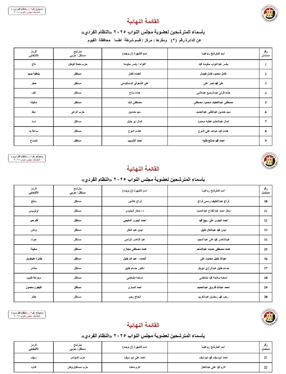 أسماء المترشحين بالنظام الفردي عن الدوائر الانتخابية بمحافظة الفيوم (1)