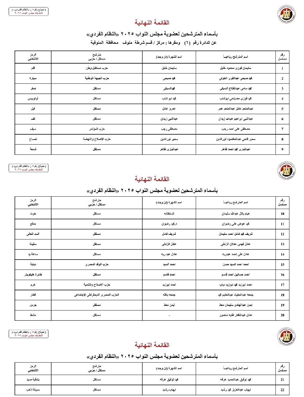 أسماء المترشحين بالنظام الفردي عن الدوائر الانتخابية بمحافظة المنوفية (6)