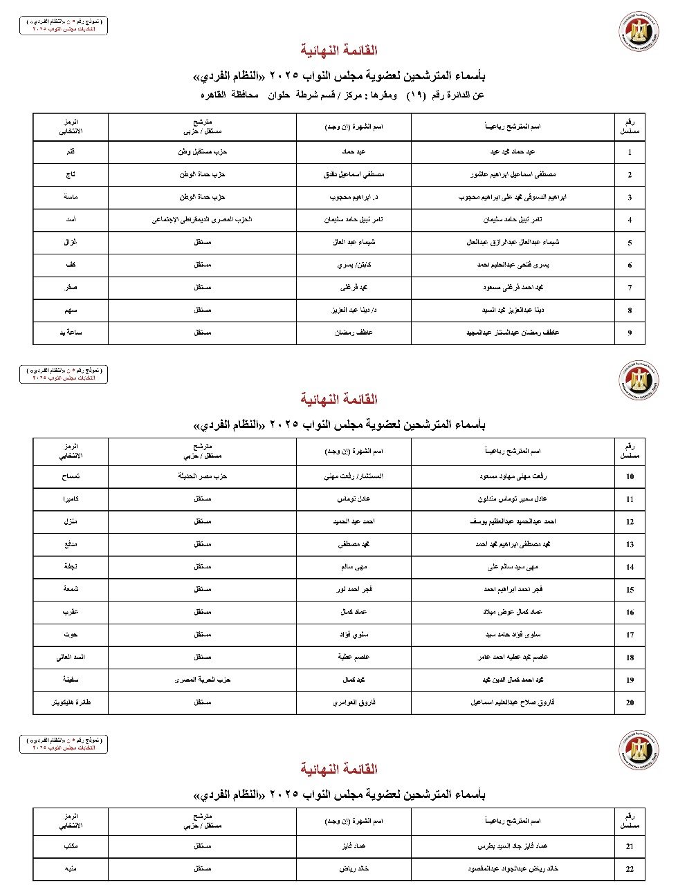القائمة النهائية لمرشحي دوائر محافظة القاهرة عن النظام الفردي (6)