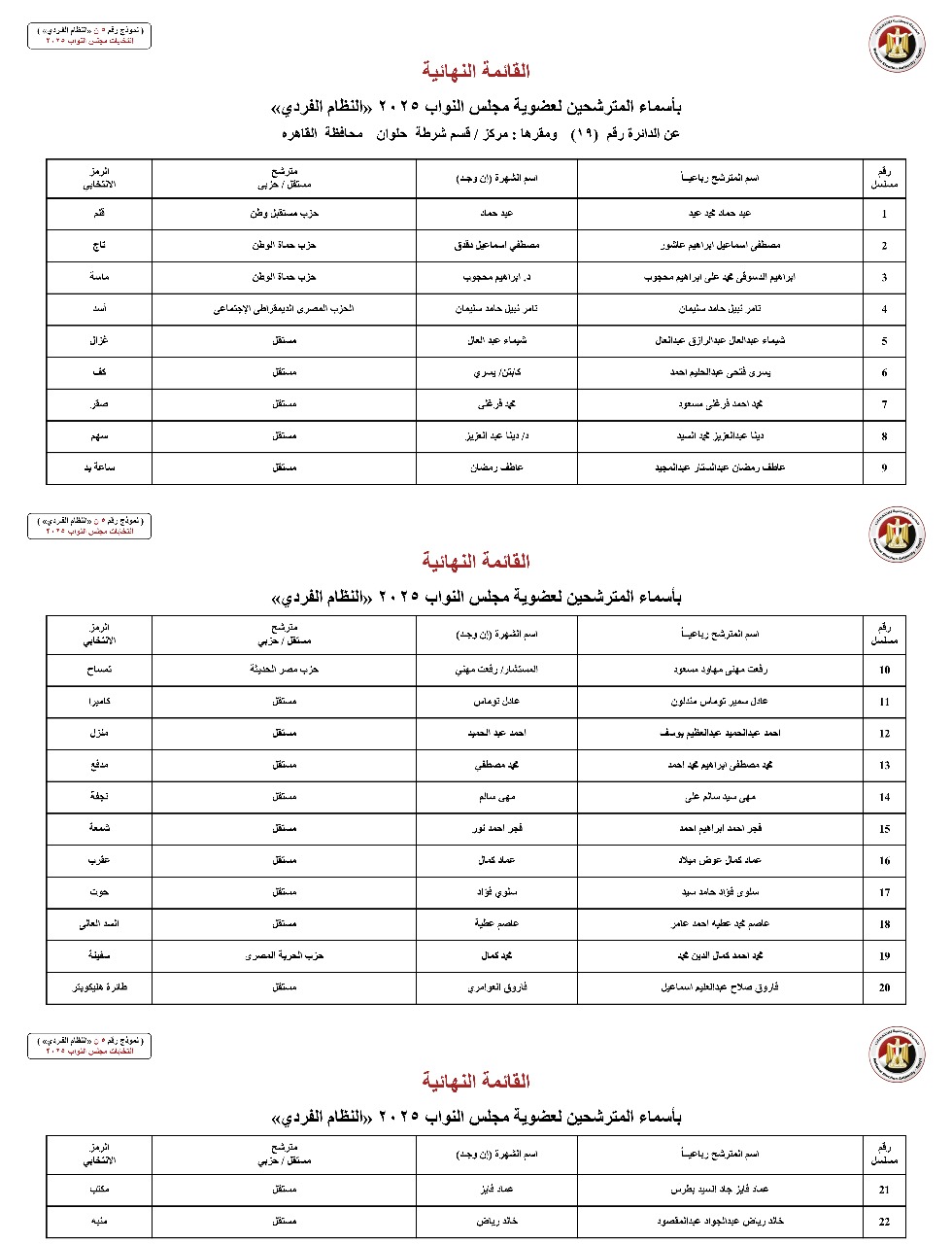 القائمة النهائية لمرشحي دوائر محافظة القاهرة عن النظام الفردي (6)