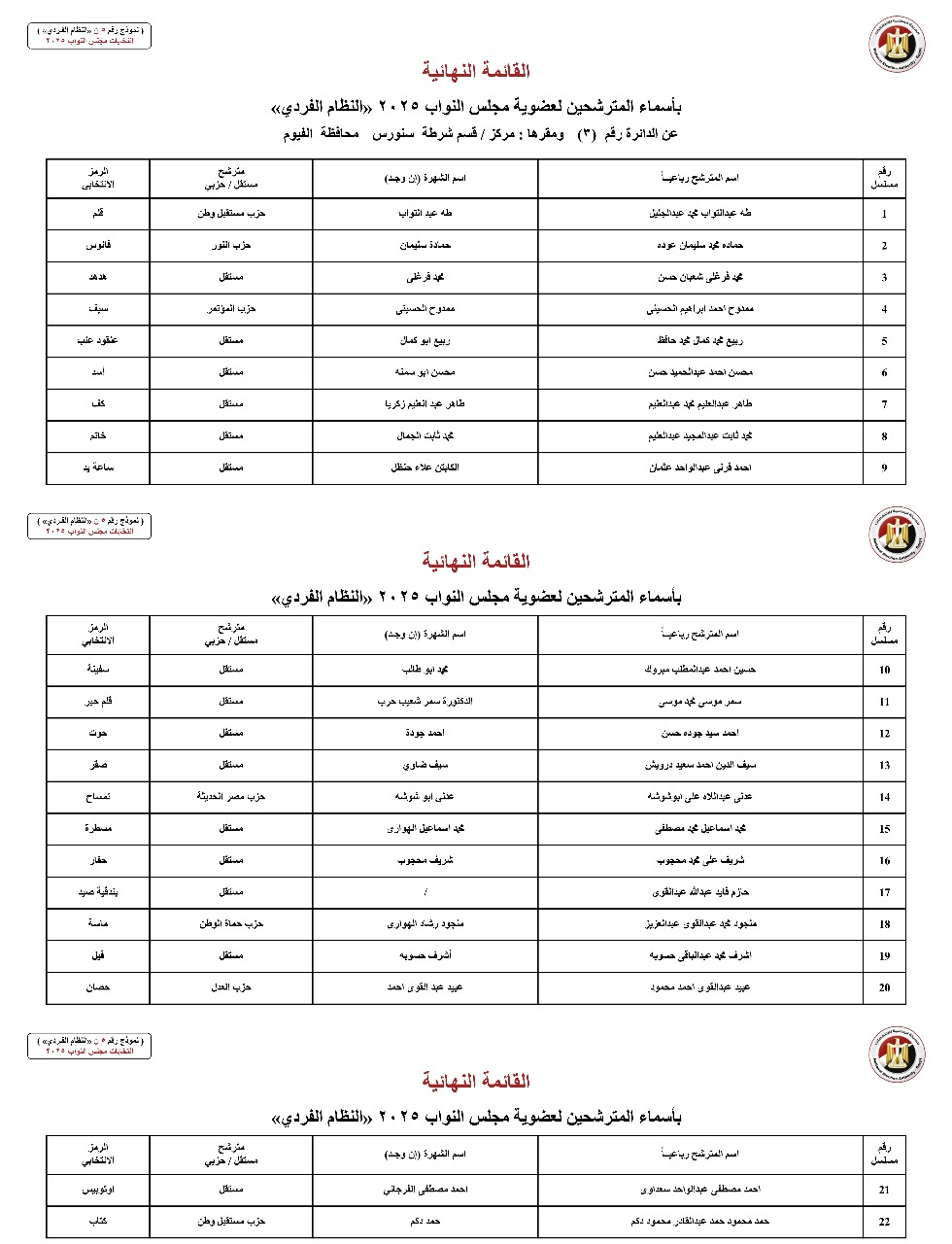 أسماء المترشحين بالنظام الفردي عن الدوائر الانتخابية بمحافظة الفيوم (2)