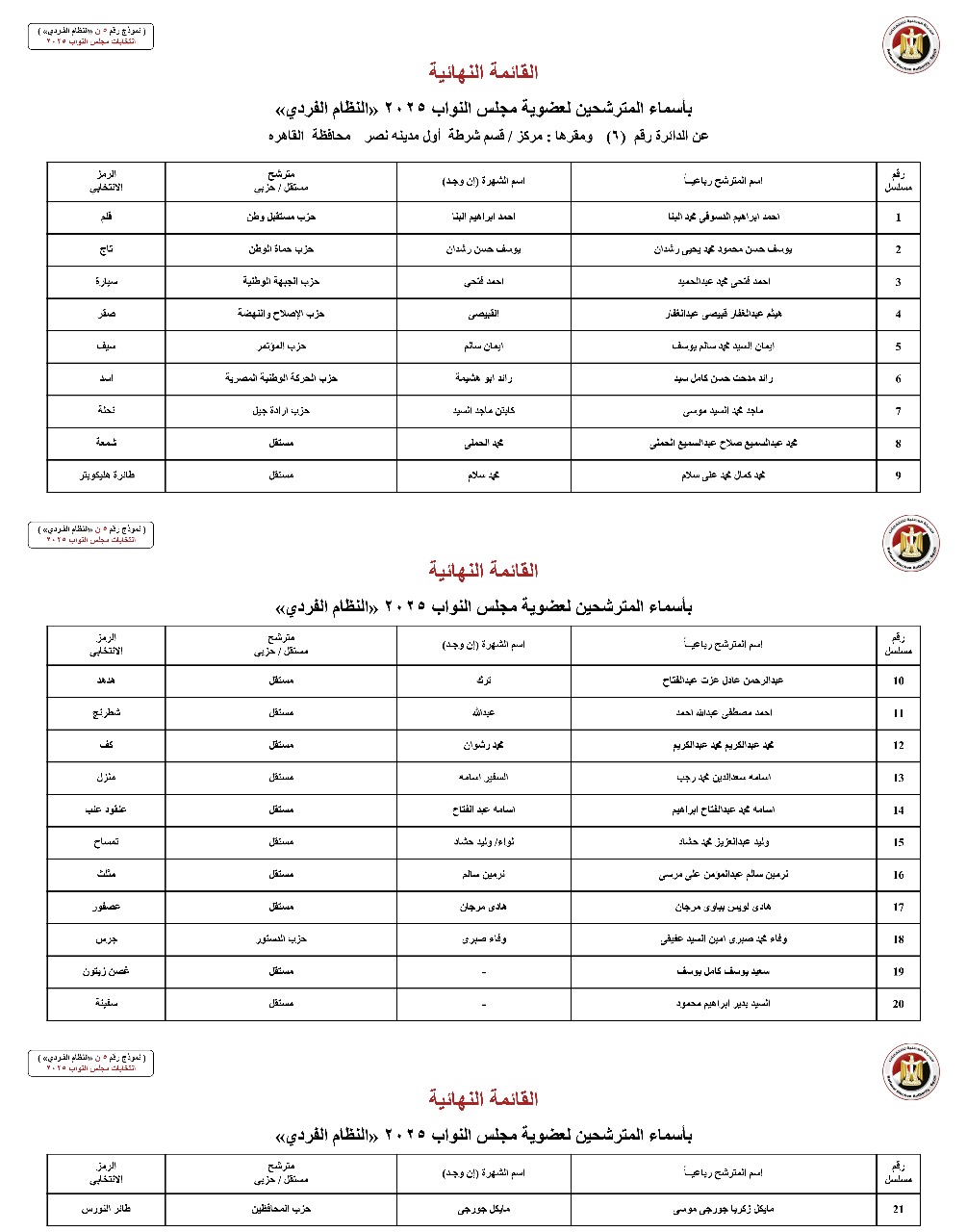 القائمة النهائية لمرشحي دوائر محافظة القاهرة عن النظام الفردي (5)
