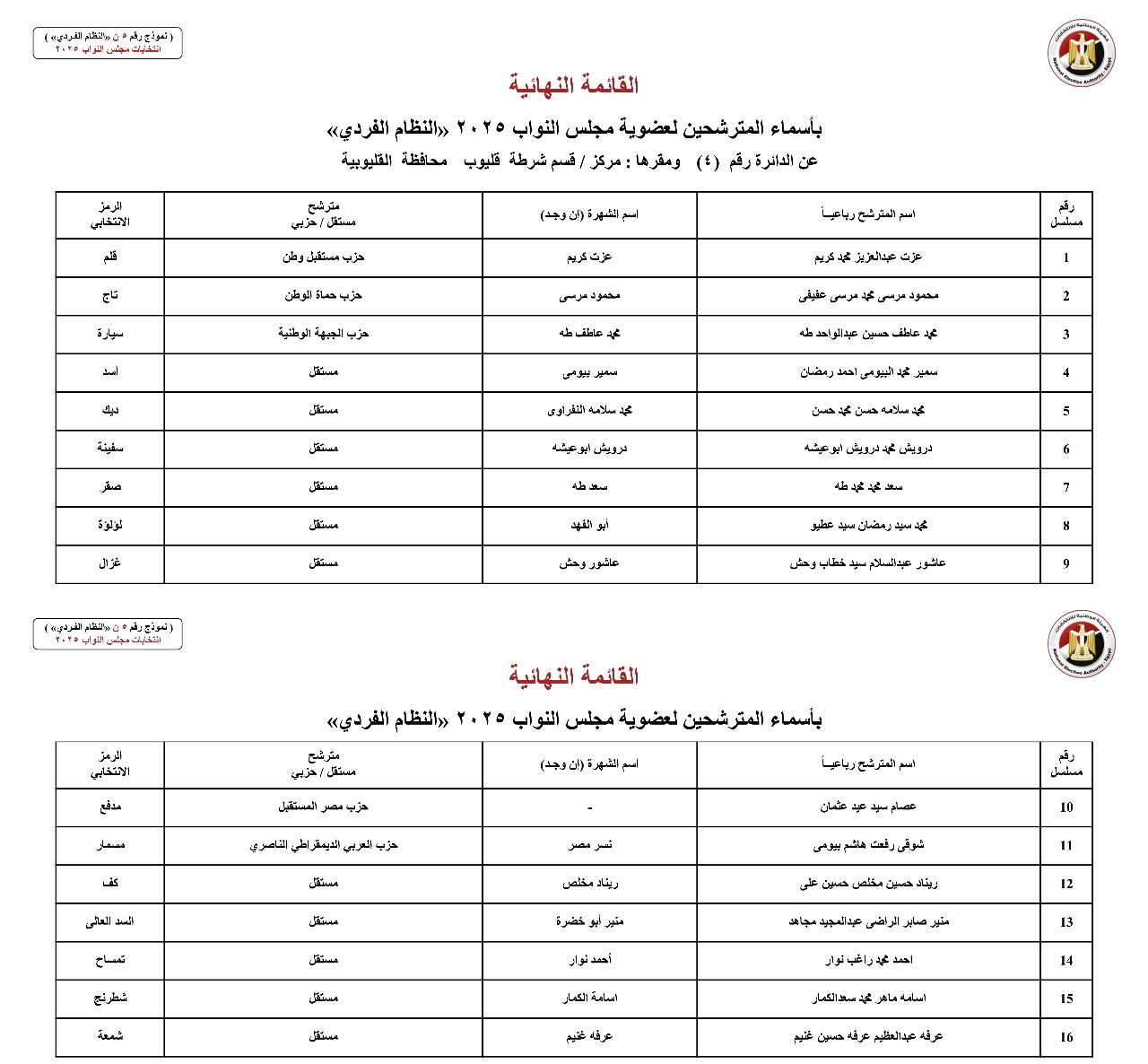 أسماء المترشحين بالنظام الفردي عن الدوائر الانتخابية بمحافظة القليوبية (2)
