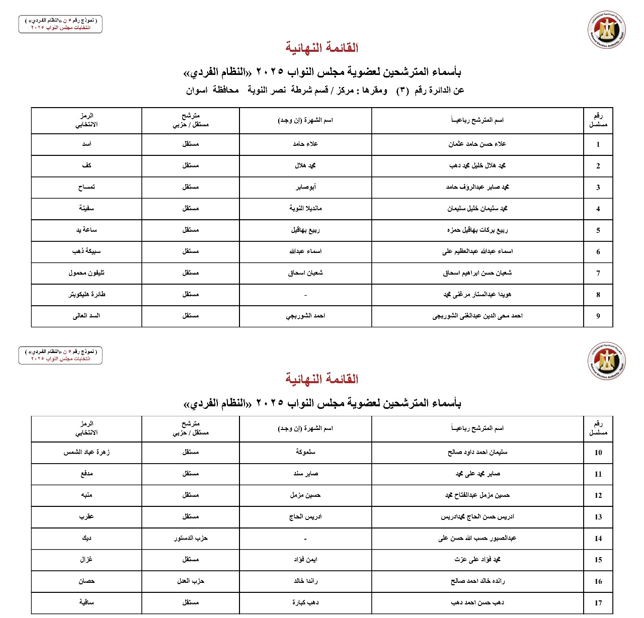 أسماء المترشحين بالنظام الفردي عن الدوائر الانتخابية بمحافظة أسوان (3)