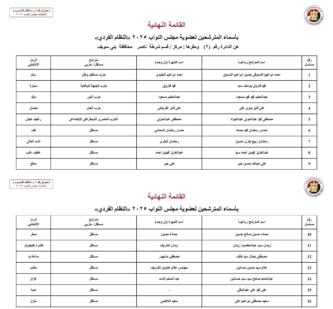 أسماء المترشحين بالنظام الفردي عن الدوائر الانتخابية بمحافظة بني سويف  (3)