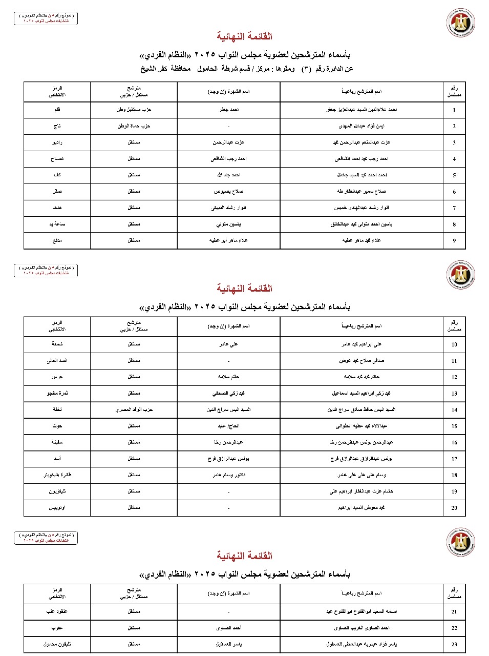 أسماء المترشحين بالنظام الفردي عن الدوائر الانتخابية بمحافظة كفر الشيخ  (3)