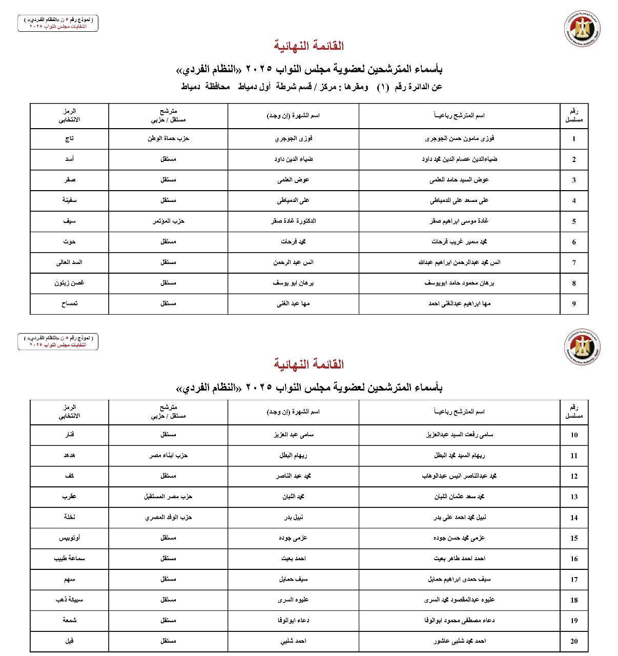 أسماء المترشحين بالنظام الفردي عن الدوائر الانتخابية بمحافظة دمياط (1)