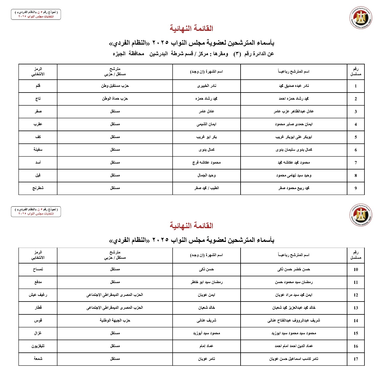 أسماء المترشحين بالنظام الفردي عن الدوائر الانتخابية بمحافظة الجيزة (2)
