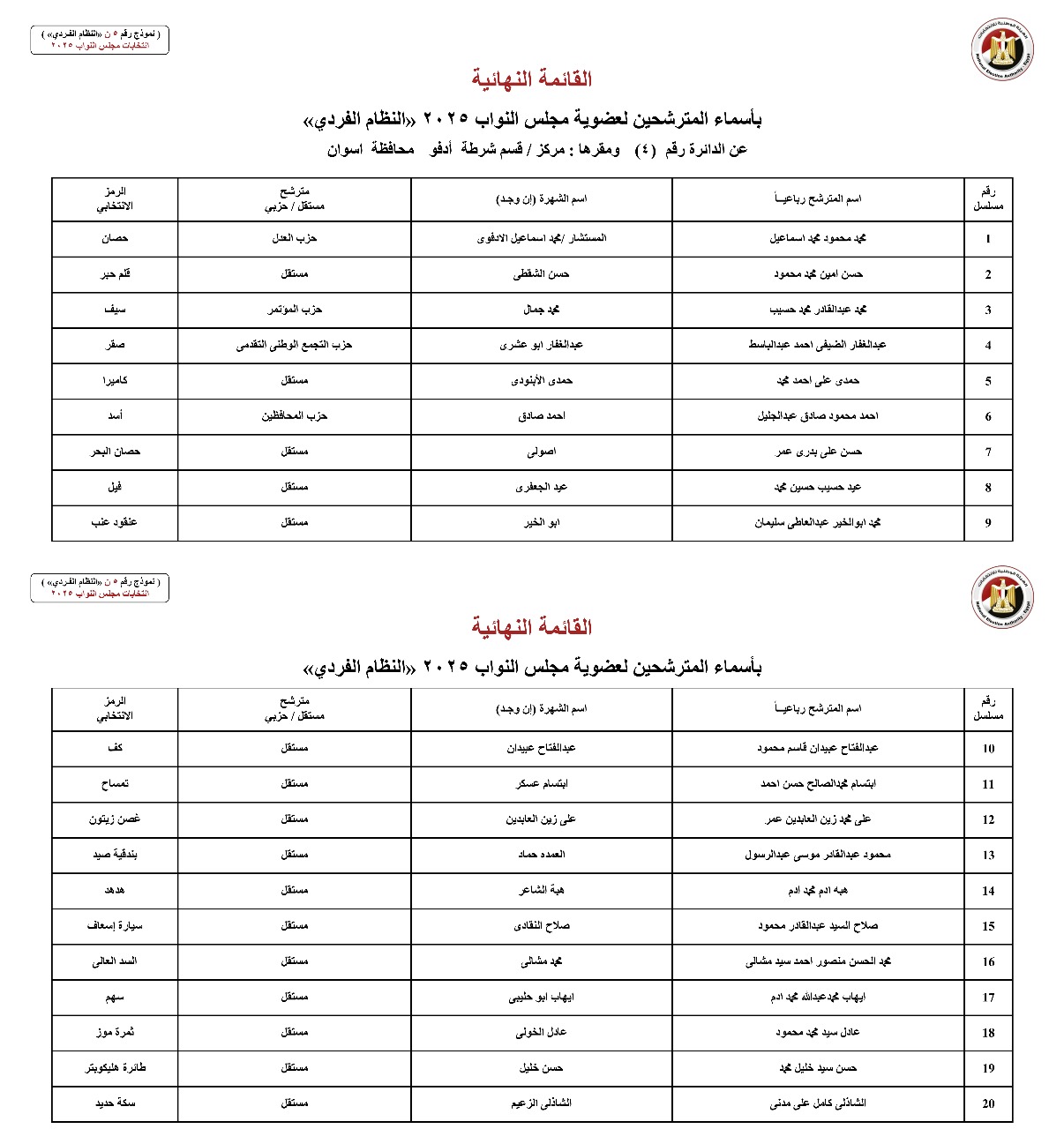 أسماء المترشحين بالنظام الفردي عن الدوائر الانتخابية بمحافظة أسوان (4)