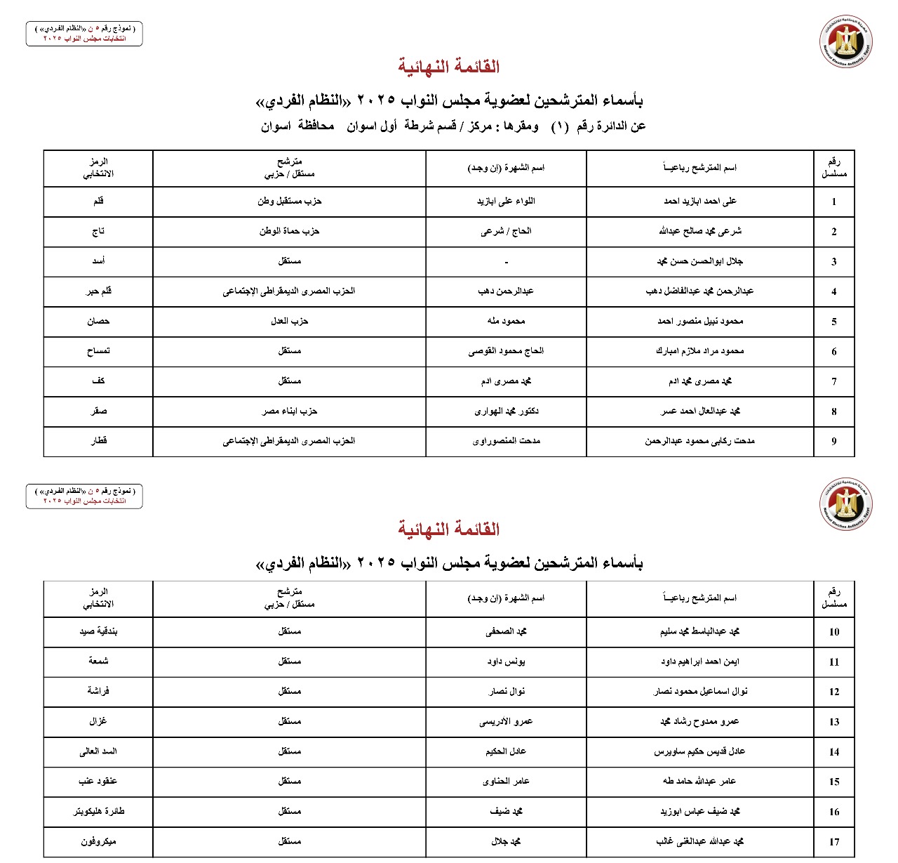 أسماء المترشحين بالنظام الفردي عن الدوائر الانتخابية بمحافظة أسوان (1)