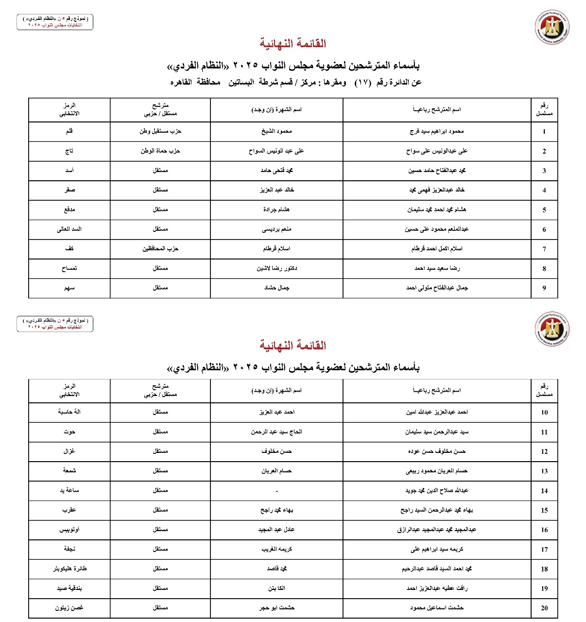 القائمة النهائية لمرشحي دوائر محافظة القاهرة عن النظام الفردي (2)