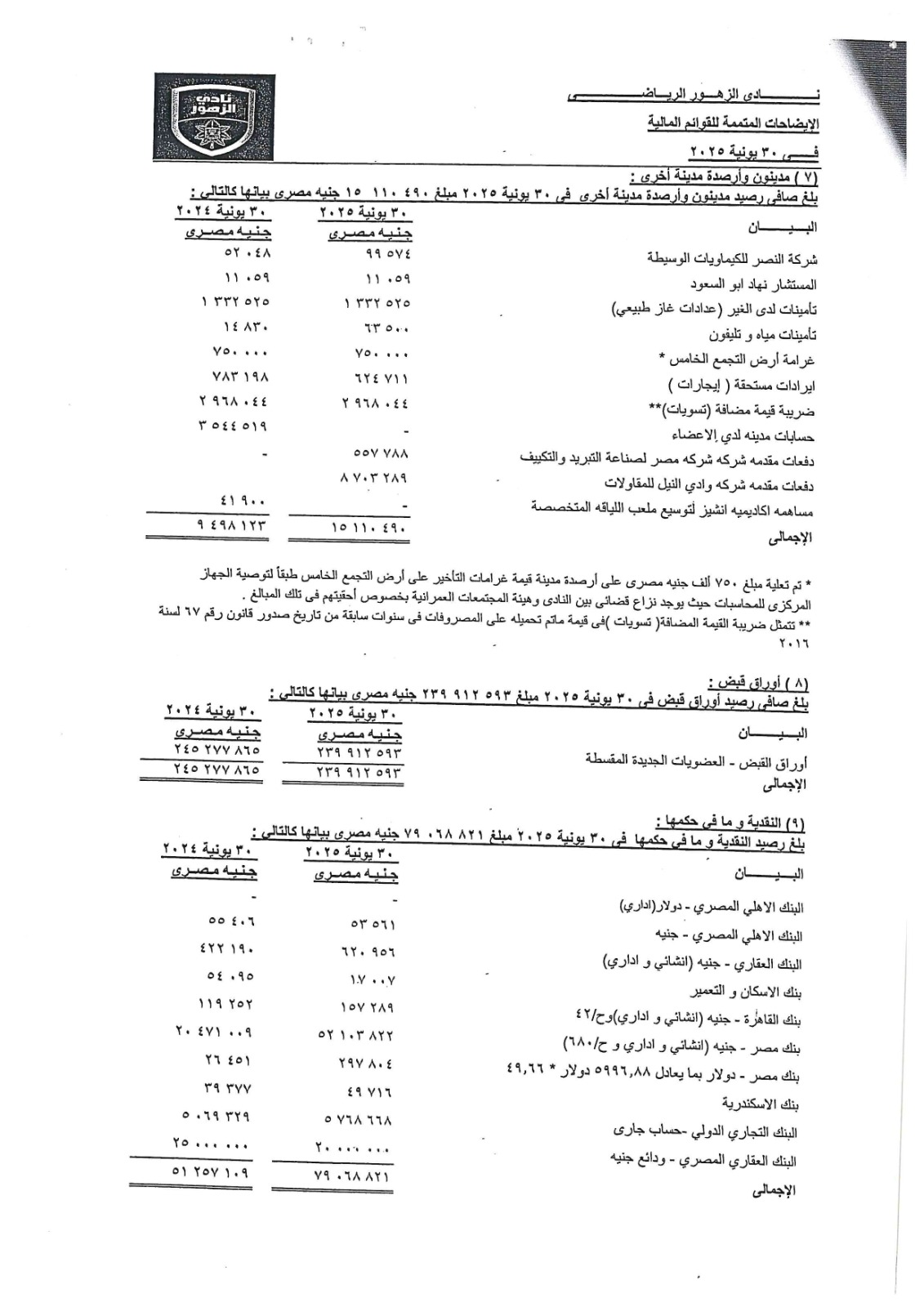 ميزانية الزهور
