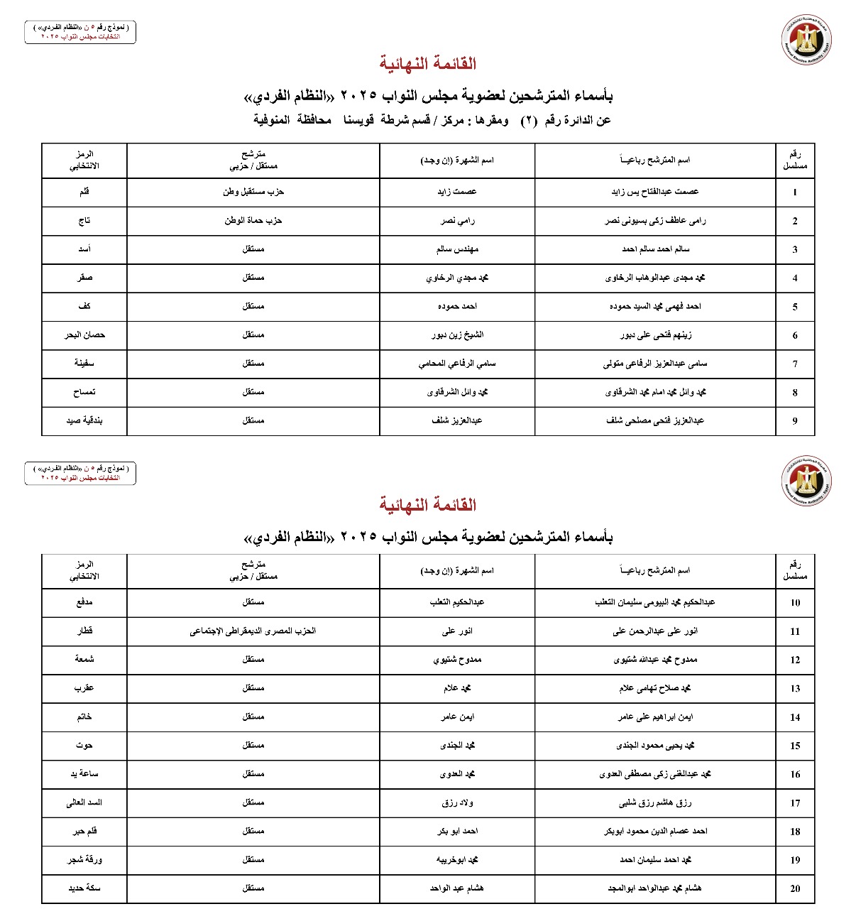 أسماء المترشحين بالنظام الفردي عن الدوائر الانتخابية بمحافظة المنوفية (2)