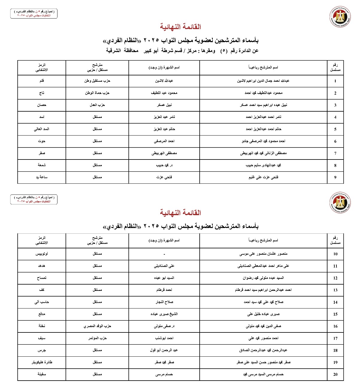 أسماء المترشحين بالنظام الفردي عن الدوائر الانتخابية بمحافظة الشرقية (1)