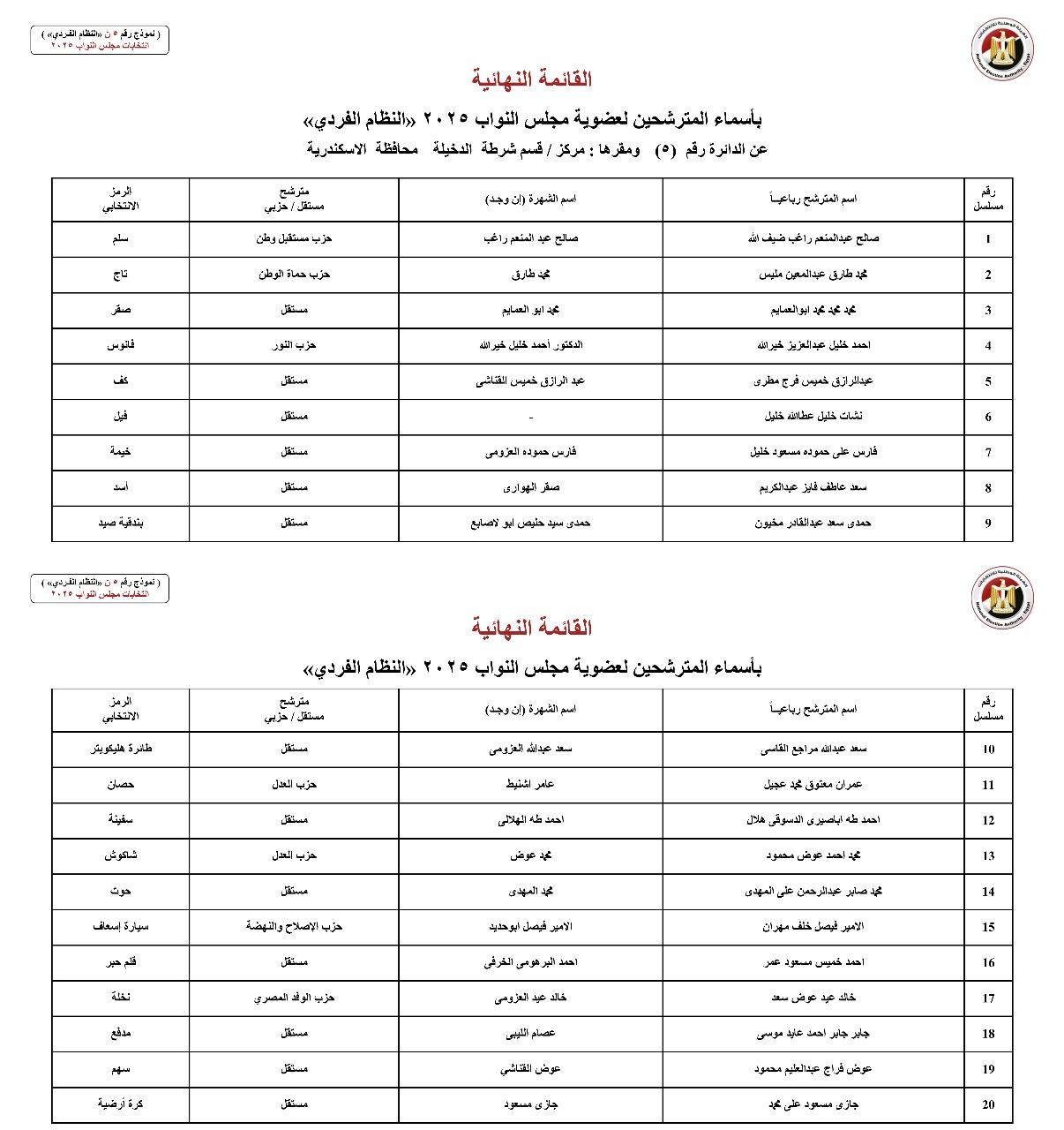 أسماء المترشحين بالنظام الفردي عن الدوائر الانتخابية بمحافظة الإسكندرية (3)