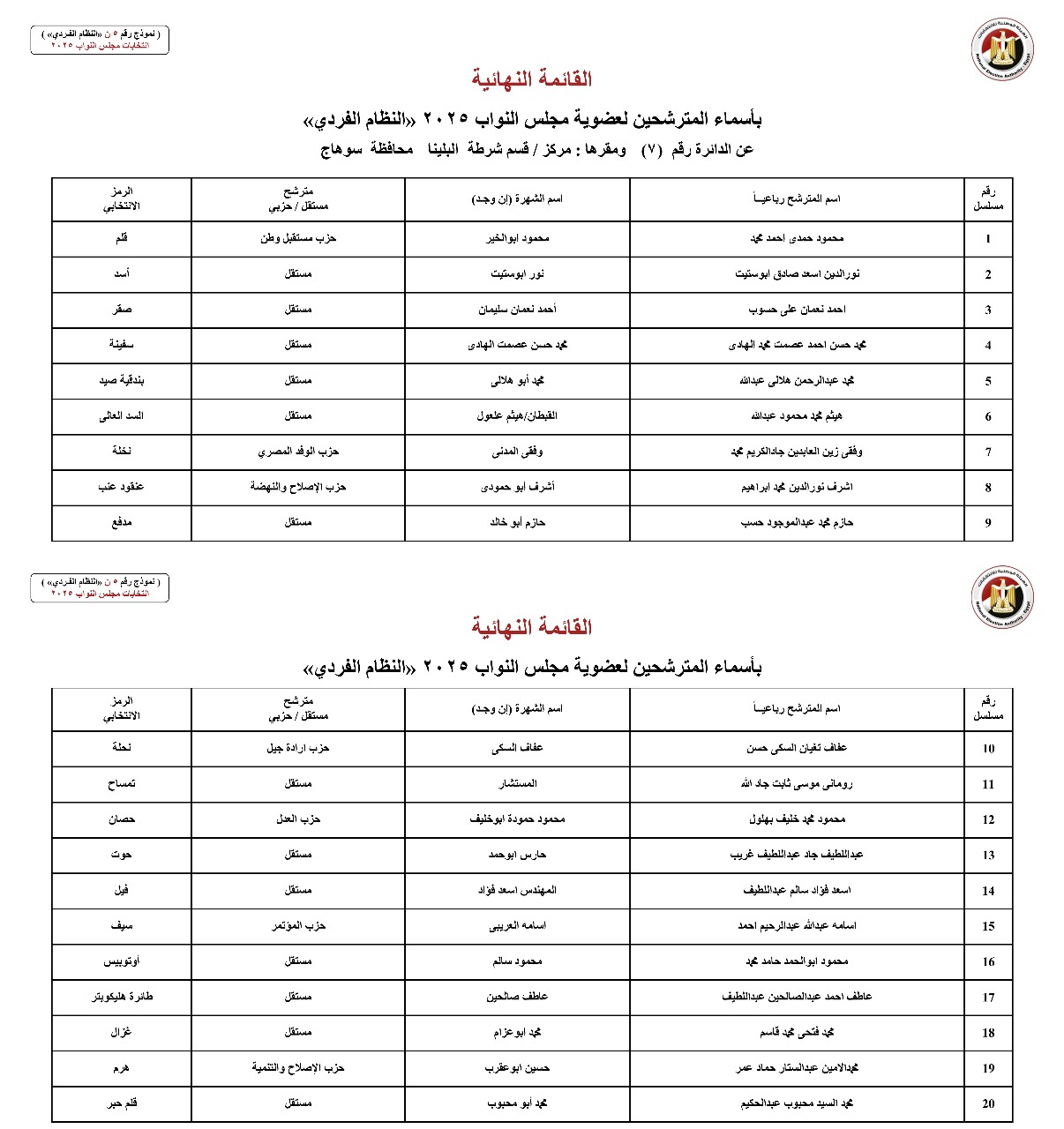 أسماء المترشحين بالنظام الفردي عن الدوائر الانتخابية بمحافظة سوهاج  (8)