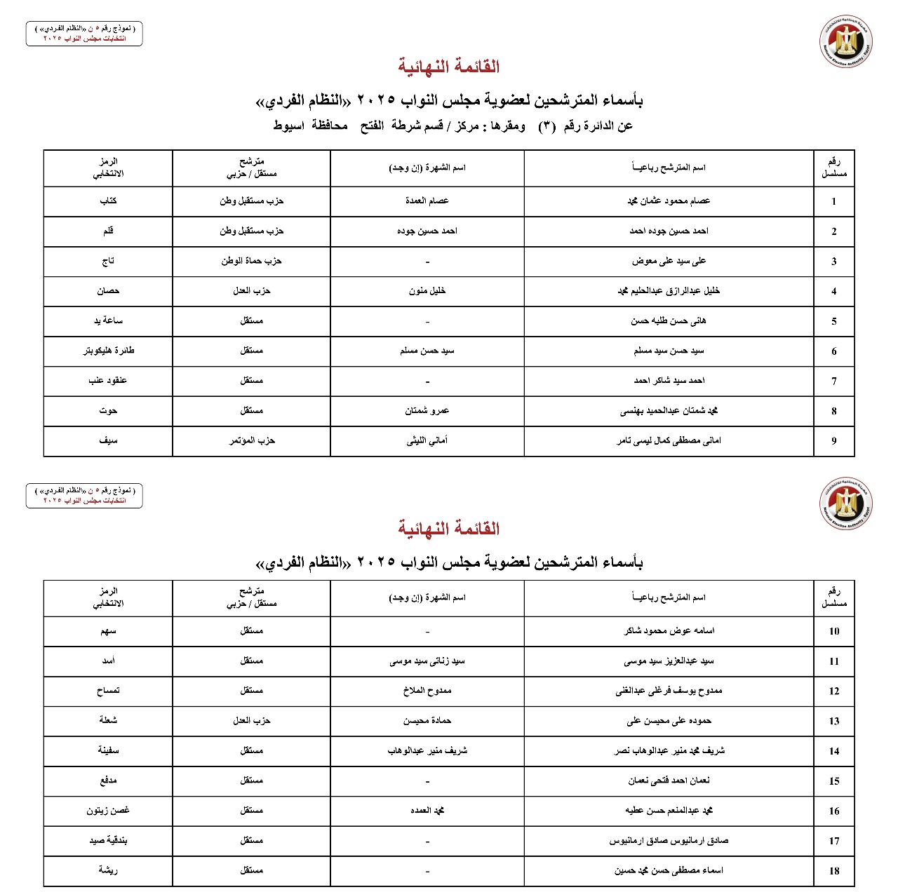 أسماء المترشحين بالنظام الفردي عن الدوائر الانتخابية بمحافظة أسيوط  (1)