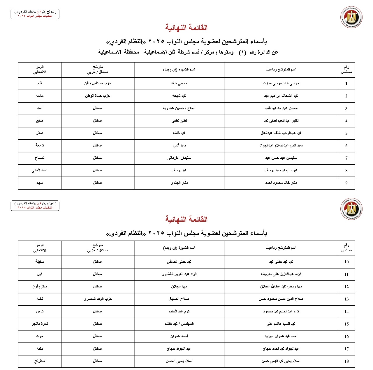 أسماء المترشحين بالنظام الفردي عن الدوائر الانتخابية بمحافظة الاسماعيلية (2)