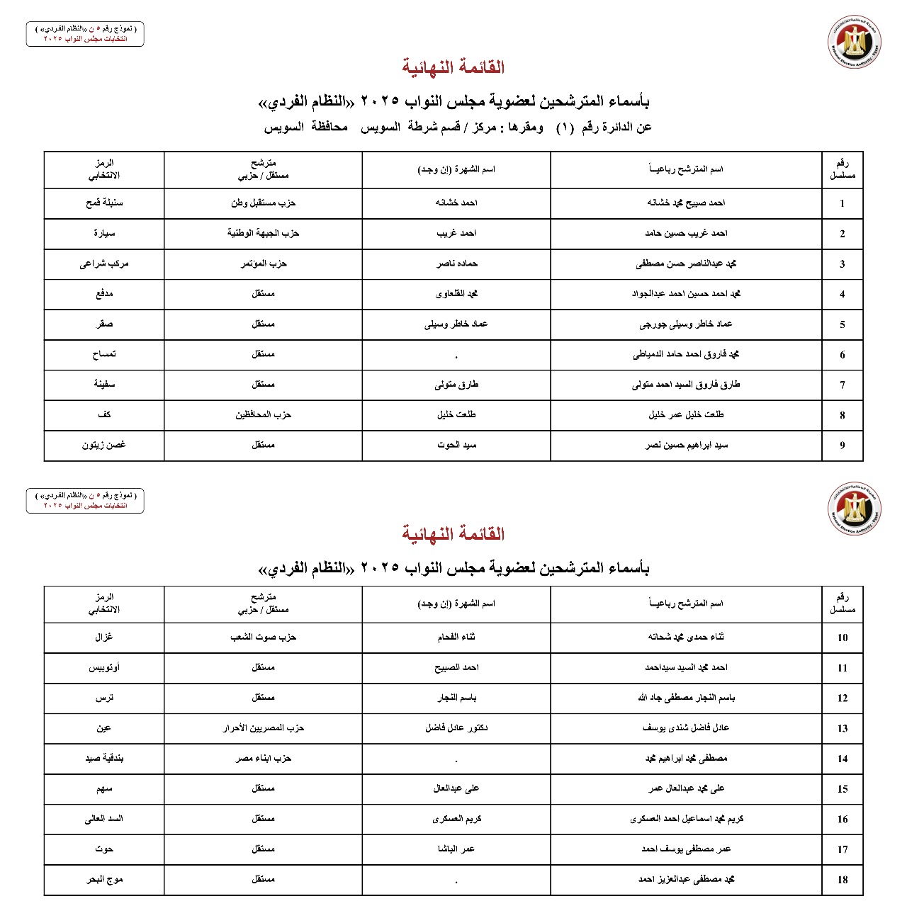 أسماء المترشحين بالنظام الفردي عن الدوائر الانتخابية بمحافظة السويس