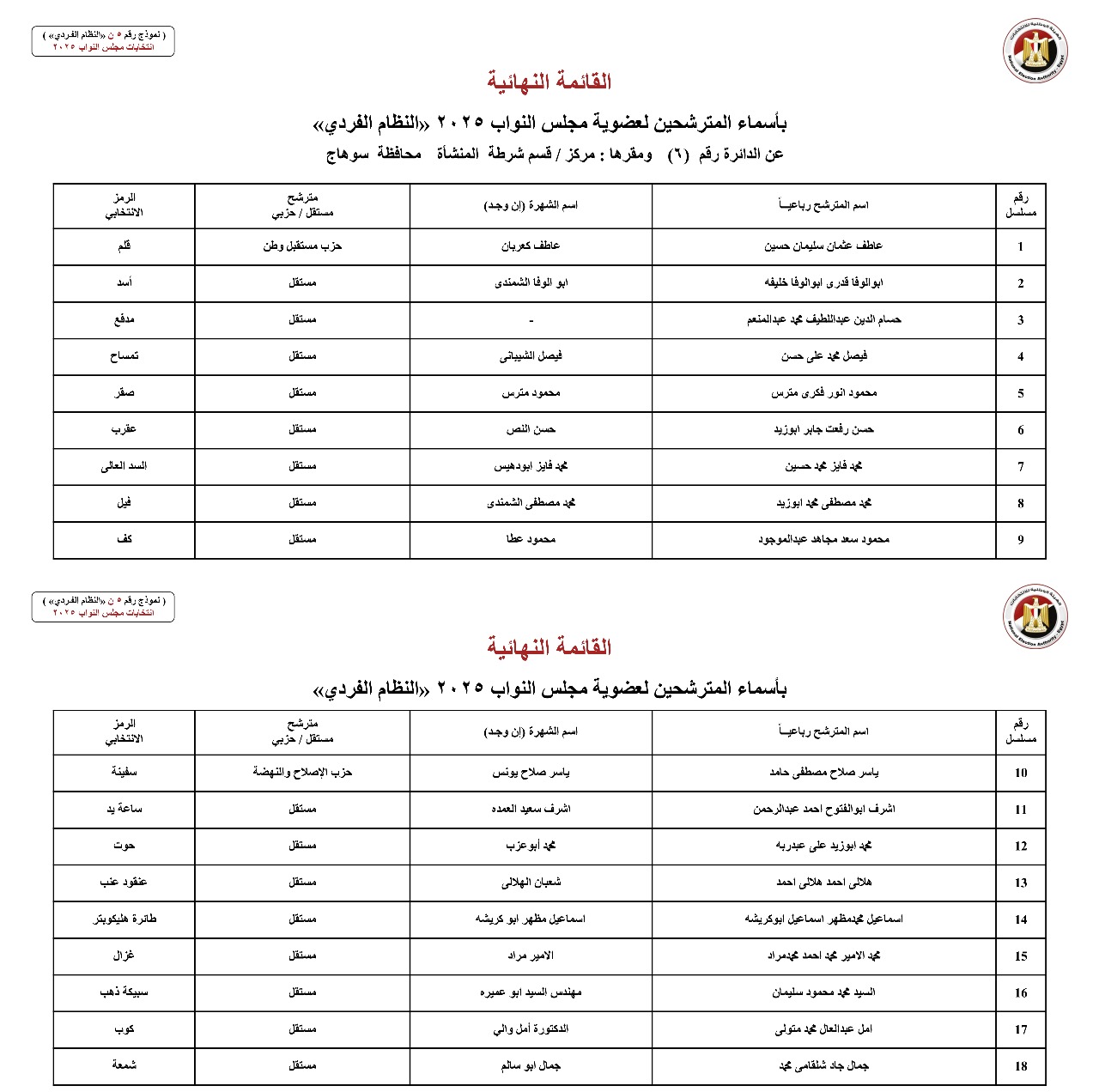 أسماء المترشحين بالنظام الفردي عن الدوائر الانتخابية بمحافظة سوهاج  (5)