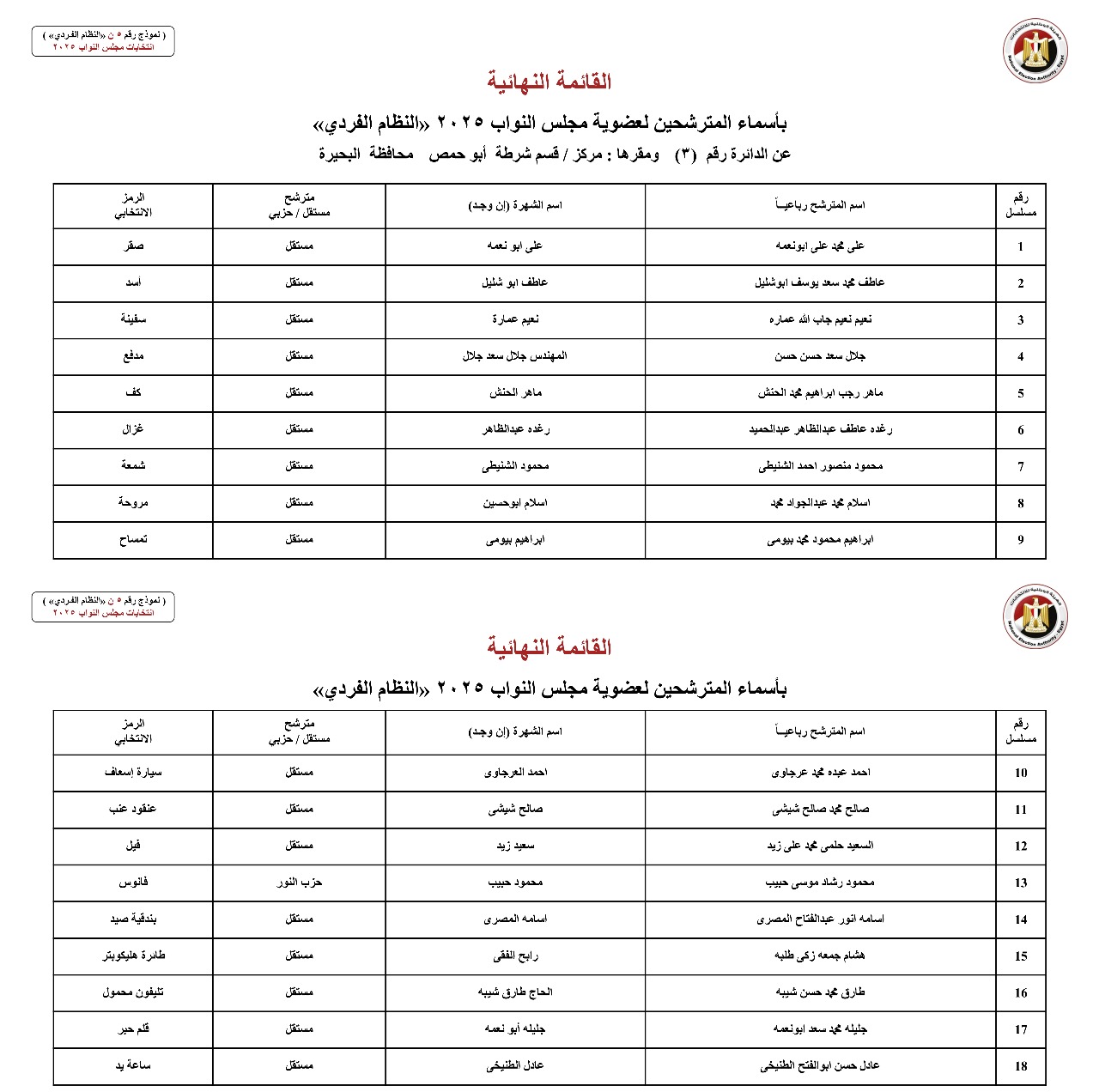 أسماء المترشحين بالنظام الفردي عن الدوائر الانتخابية بمحافظة البحيرة (2)