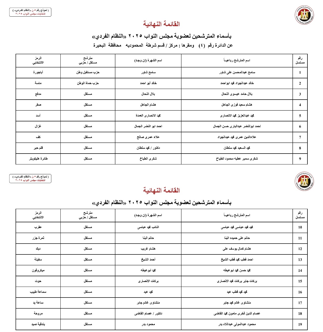 أسماء المترشحين بالنظام الفردي عن الدوائر الانتخابية بمحافظة البحيرة (3)