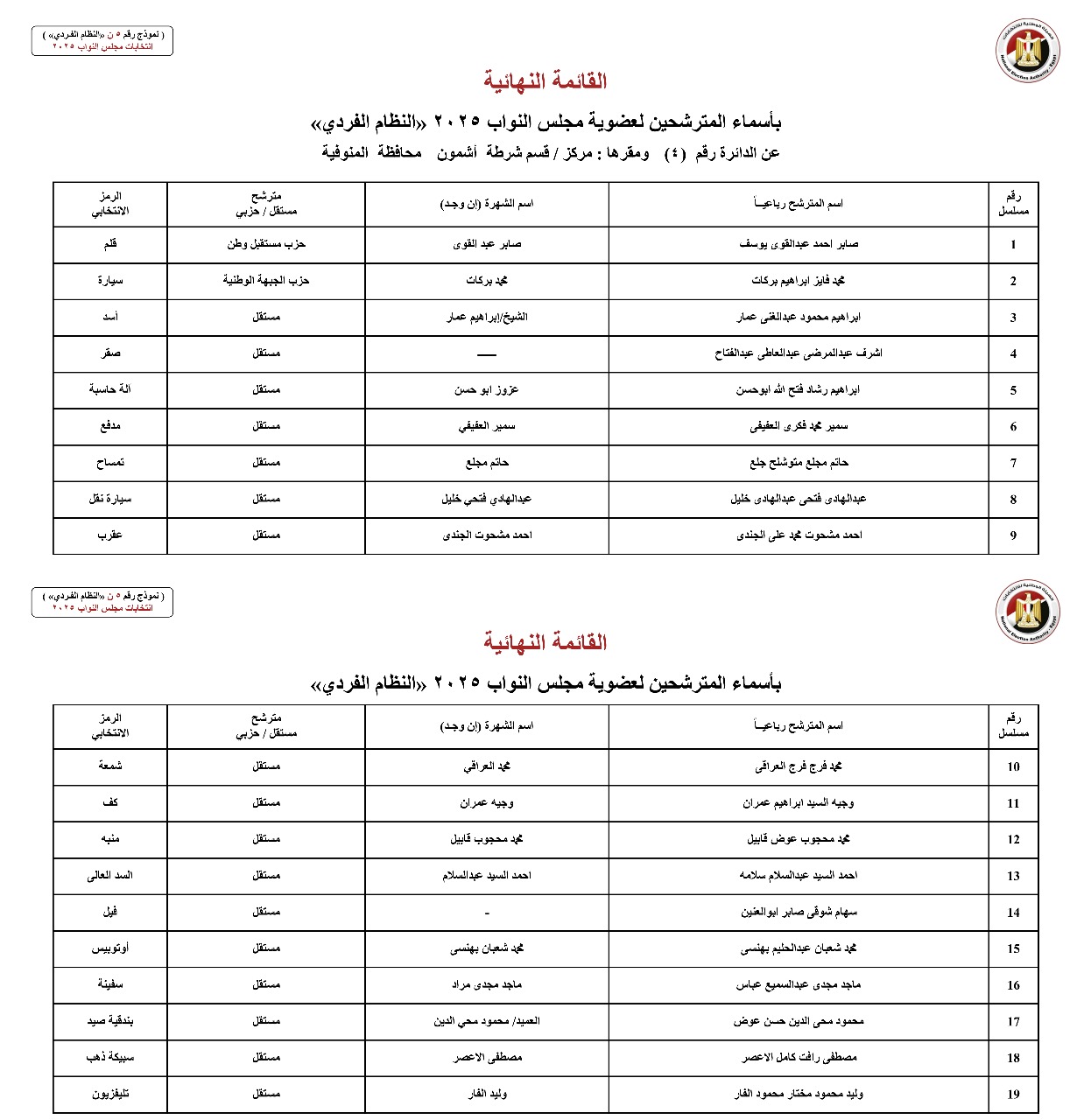 أسماء المترشحين بالنظام الفردي عن الدوائر الانتخابية بمحافظة المنوفية (5)