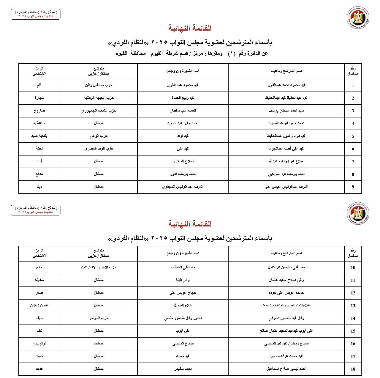 أسماء المترشحين بالنظام الفردي عن الدوائر الانتخابية بمحافظة الفيوم (3)