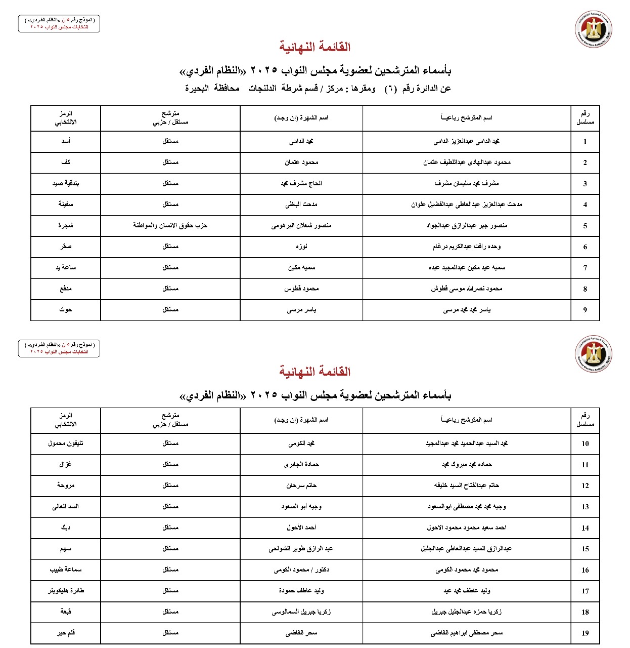 أسماء المترشحين بالنظام الفردي عن الدوائر الانتخابية بمحافظة البحيرة (9)