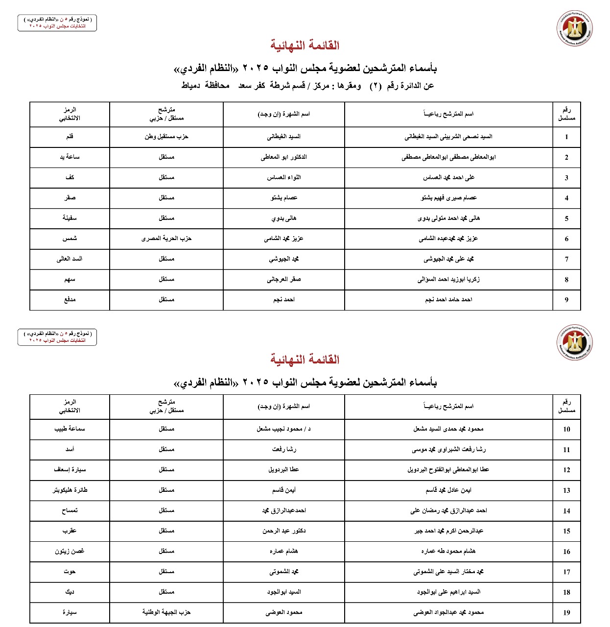 أسماء المترشحين بالنظام الفردي عن الدوائر الانتخابية بمحافظة دمياط (2)