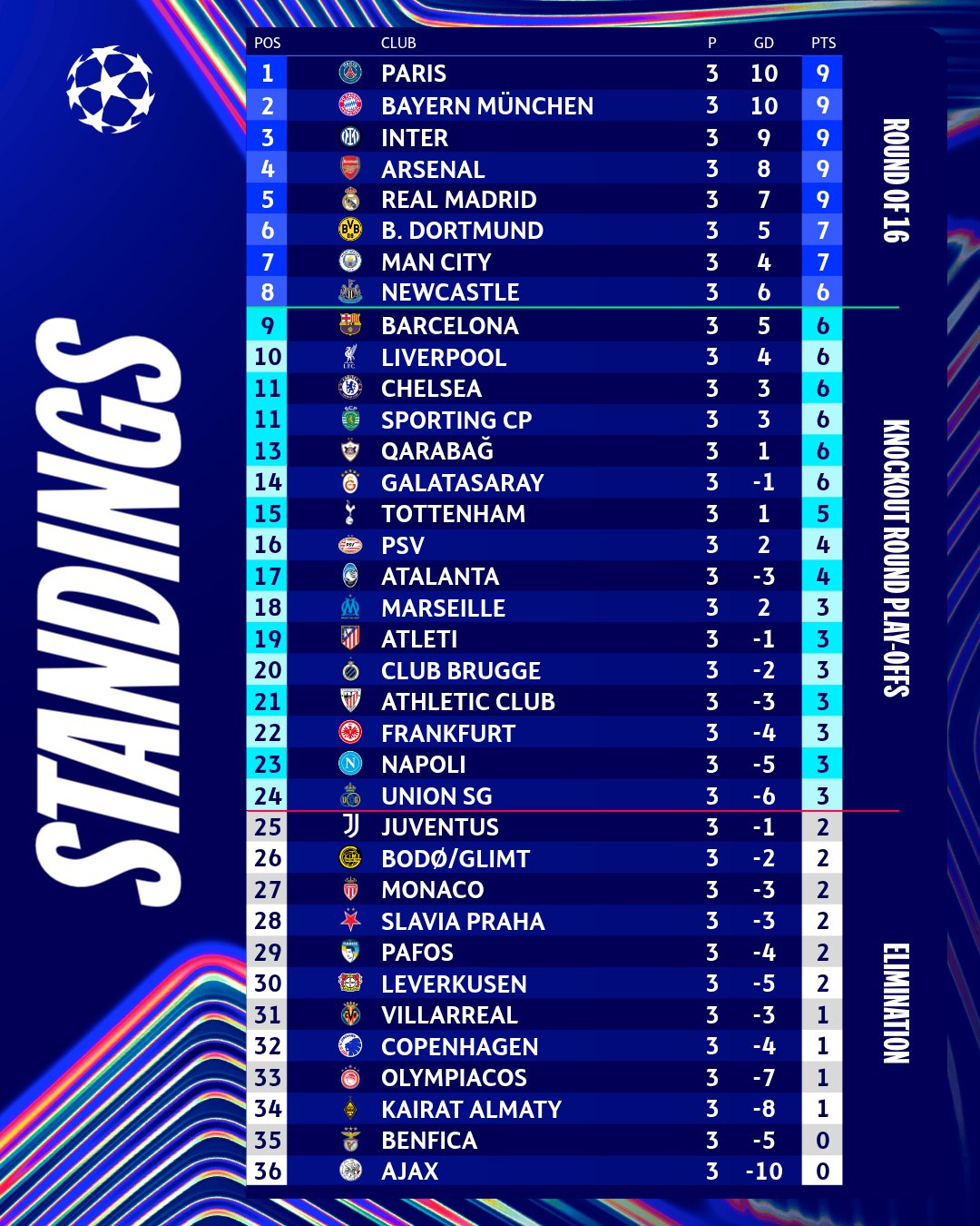 ترتيب دوري أبطال أوروبا ترتيب دوري أبطال أوروبا