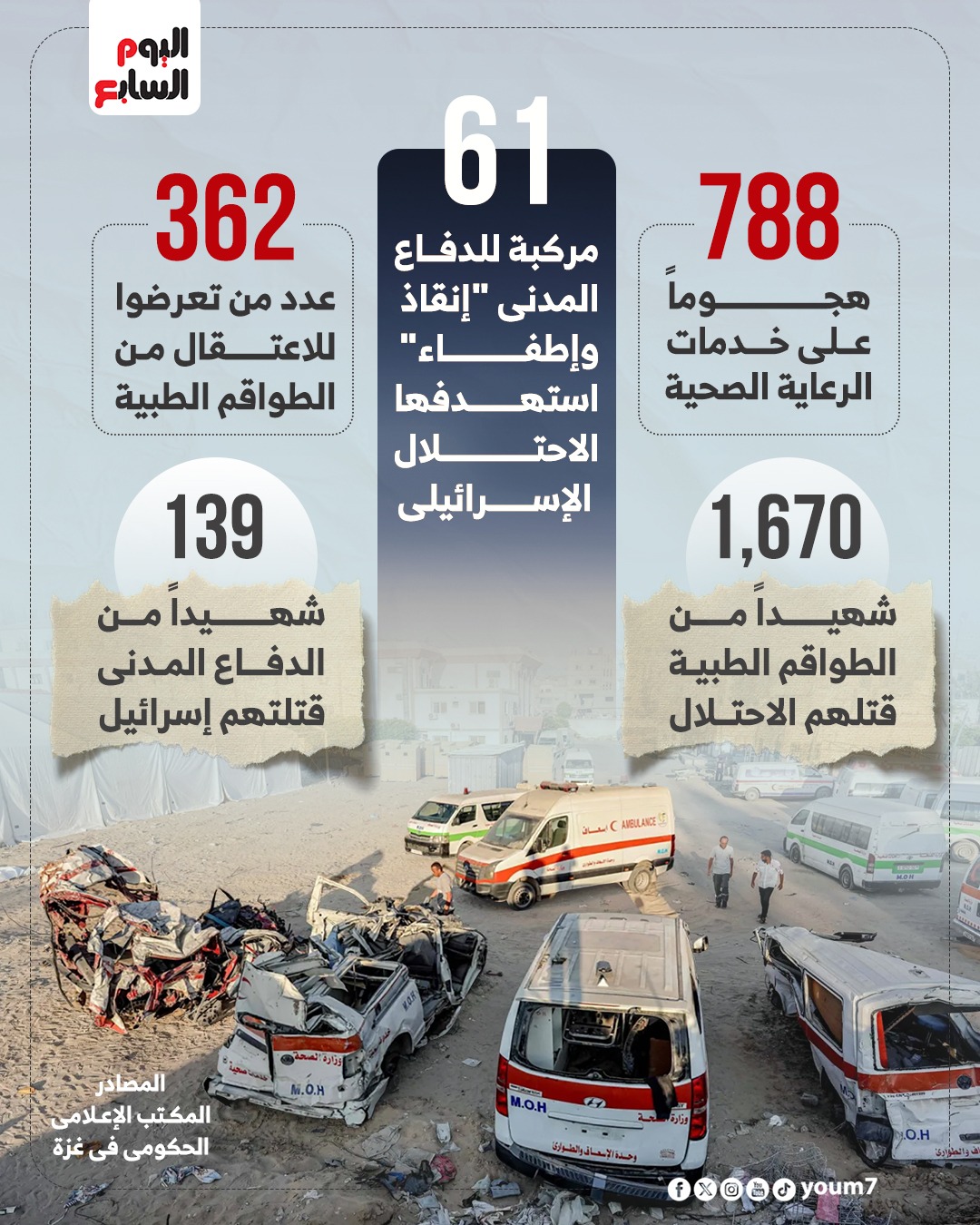 ضحايا الأطقم الطبية في غزة