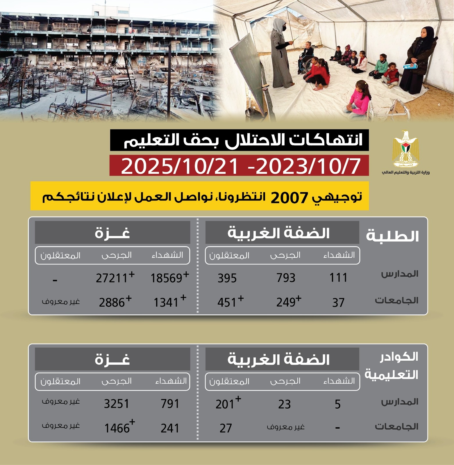 انتهاكات الاحتلال بحق التعليم في فلسطين