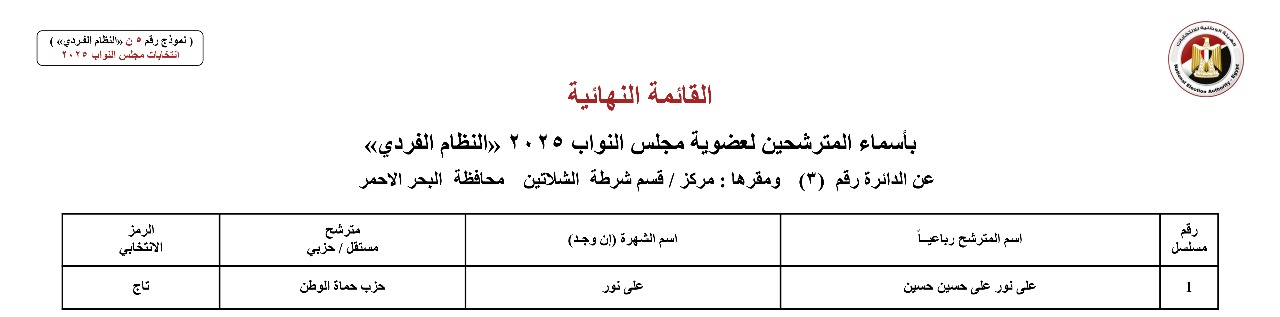 أسماء المترشحين بالنظام الفردي عن الدوائر الانتخابية بمحافظة البحر الأحمر  (1)