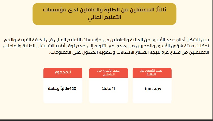 المعتقلون من الطلبة والعاملين لدى مؤسسات التعليم العالي