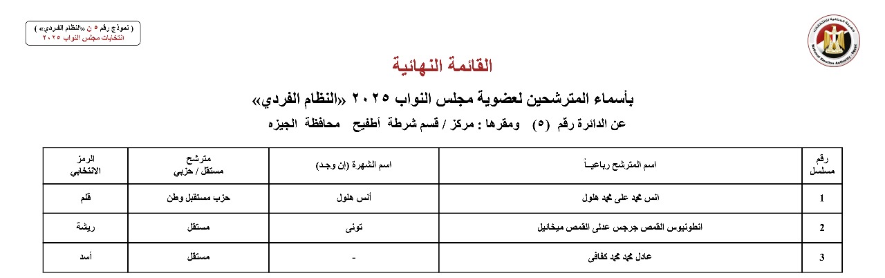 أسماء المترشحين بالنظام الفردي عن الدوائر الانتخابية بمحافظة الجيزة (11)