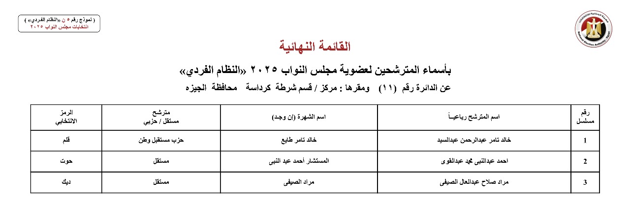 أسماء المترشحين بالنظام الفردي عن الدوائر الانتخابية بمحافظة الجيزة (7)