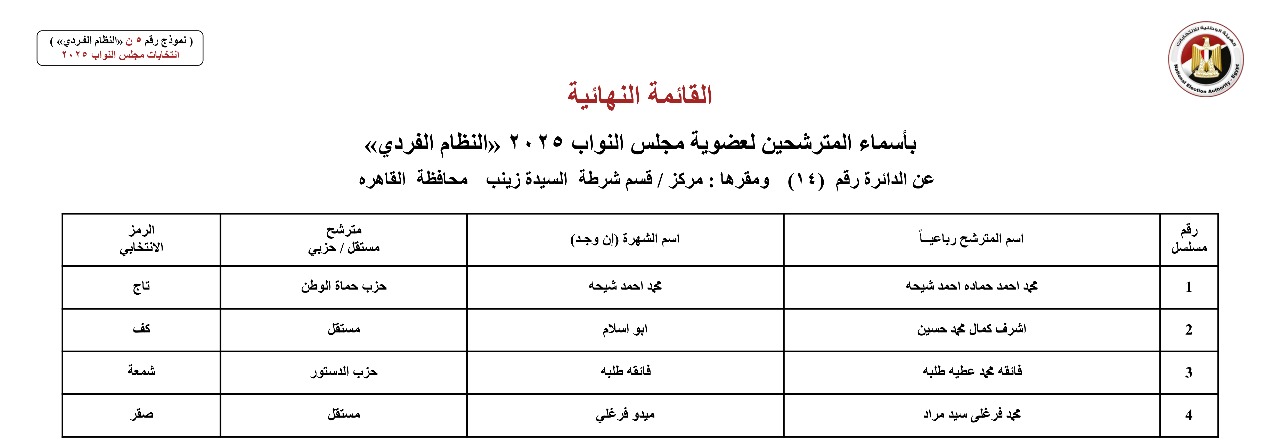 القائمة النهائية لمرشحي دوائر محافظة القاهرة عن النظام الفردي (13)