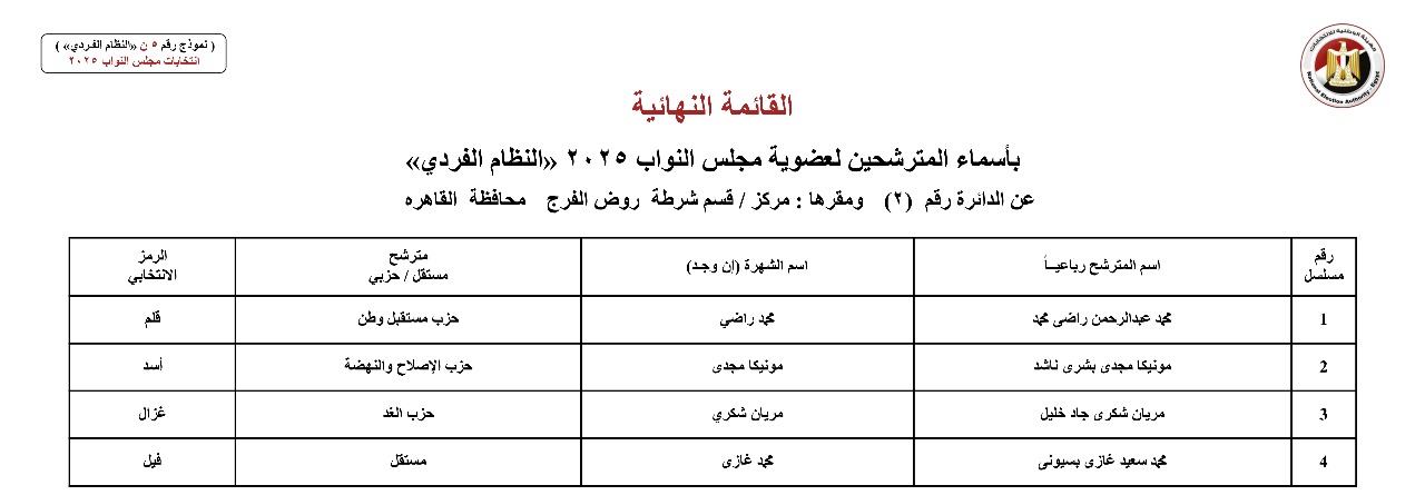 القائمة النهائية لمرشحي دوائر محافظة القاهرة عن النظام الفردي (8)