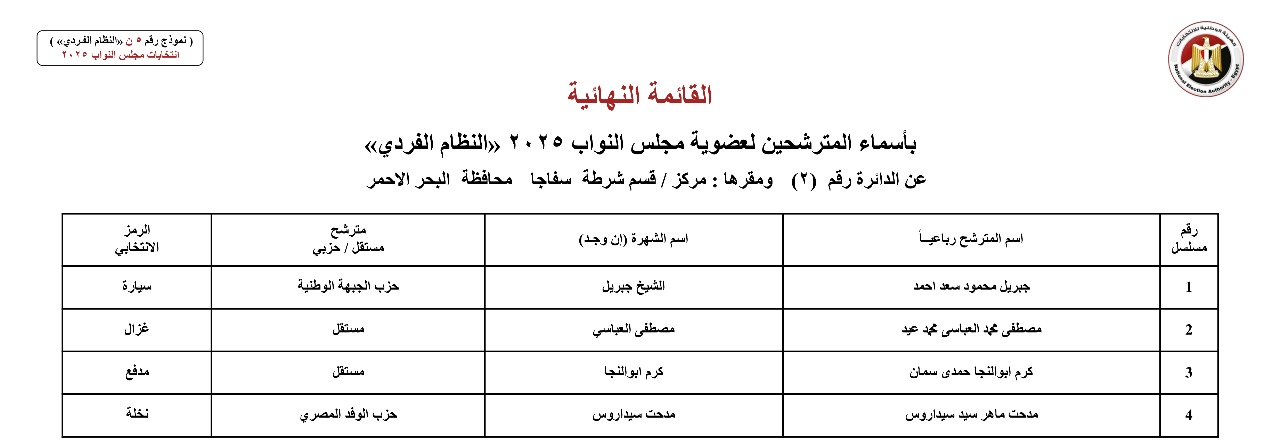 أسماء المترشحين بالنظام الفردي عن الدوائر الانتخابية بمحافظة البحر الأحمر  (3)