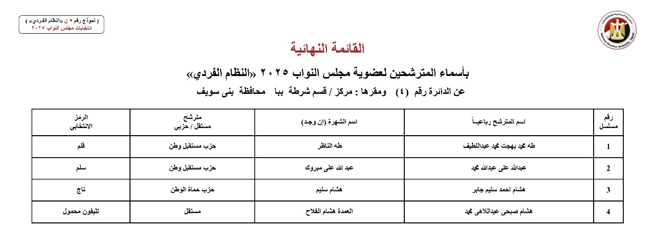 أسماء المترشحين بالنظام الفردي عن الدوائر الانتخابية بمحافظة بني سويف  (2)