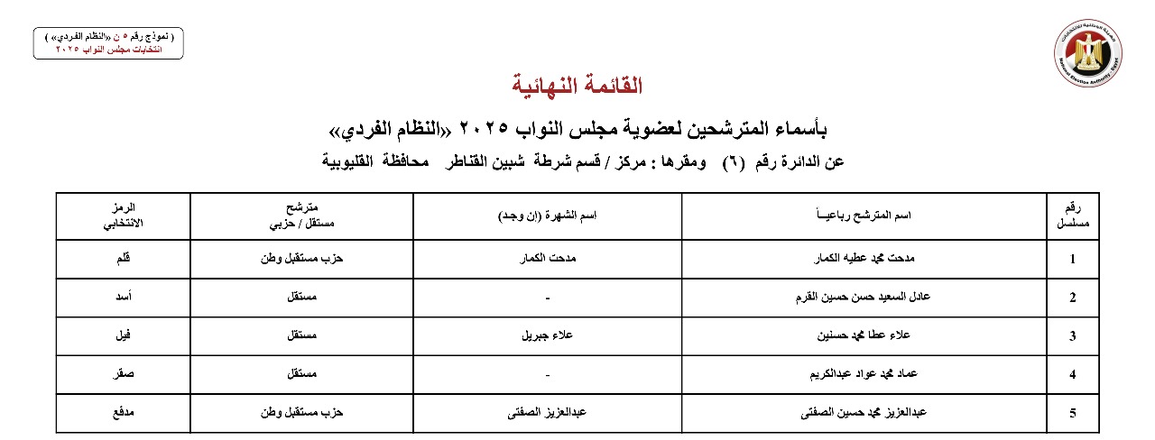 أسماء المترشحين بالنظام الفردي عن الدوائر الانتخابية بمحافظة القليوبية (3)