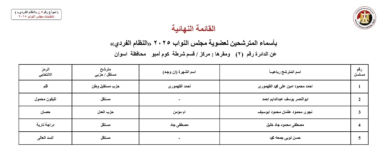 أسماء المترشحين بالنظام الفردي عن الدوائر الانتخابية بمحافظة الاقصر (2)