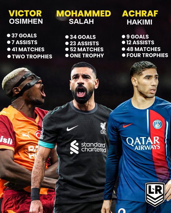 مقارنة بين صلاح وحكيمي وأوسيمين