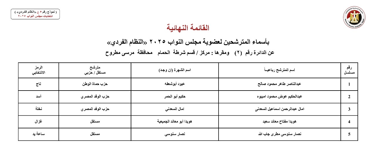 أسماء المترشحين بالنظام الفردي عن الدوائر الانتخابية بمحافظة مرسى مطروح (1)