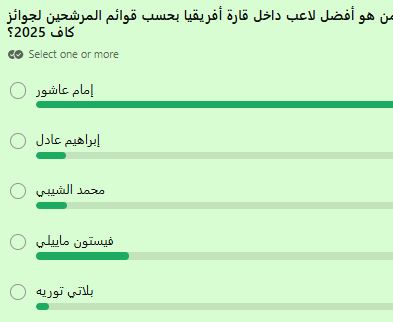 استطلاع أفضل لاعب داخل قارة أفريقيا