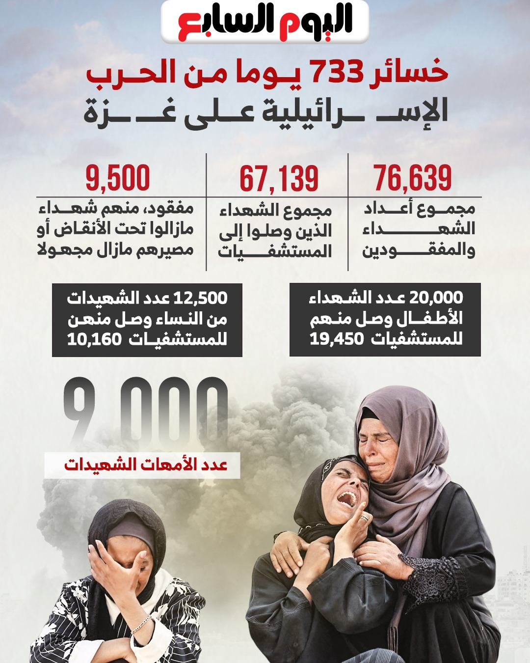 حسائر 733 يوما من الحرب الإسرائيلية على غزة