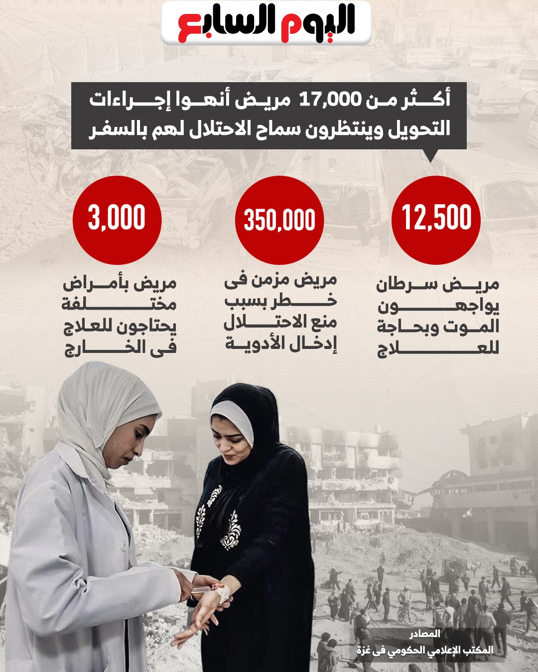 المصابون في غزة