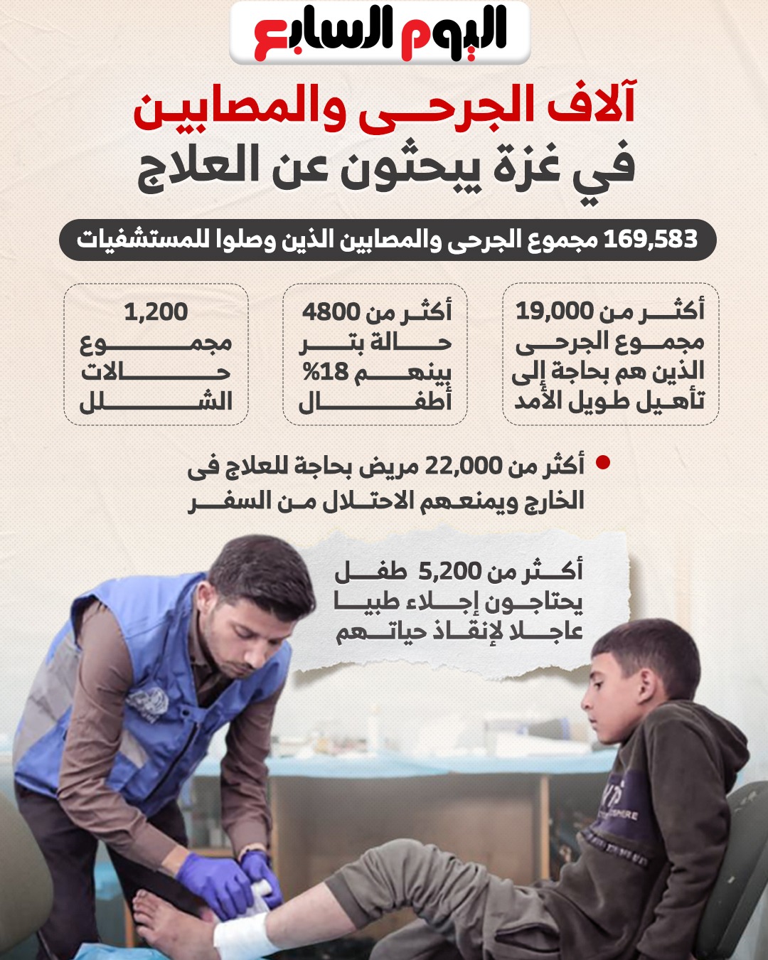 آلاف الجرحى والمصابين في غزة يبحثون عن العلاج